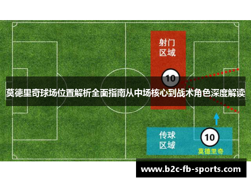 莫德里奇球场位置解析全面指南从中场核心到战术角色深度解读