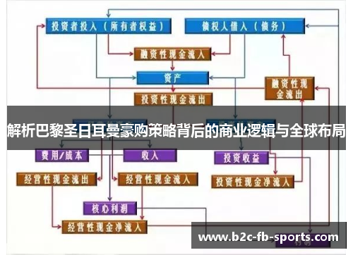 解析巴黎圣日耳曼豪购策略背后的商业逻辑与全球布局