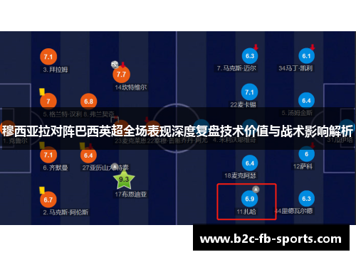 穆西亚拉对阵巴西英超全场表现深度复盘技术价值与战术影响解析